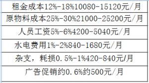 加盟蜜雪冰城利润分析